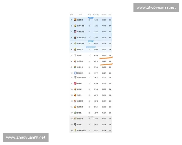 西甲最新战报解析各场比赛比分与精彩进球回顾